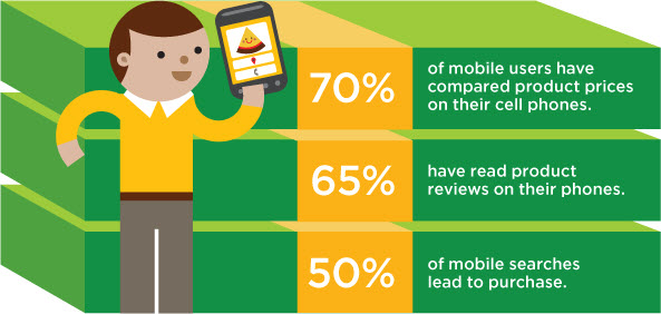 Comparison shopping stats for the moble web