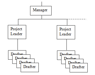 solar-designer-team