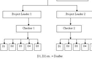 CAD Services: How We Organize a Project