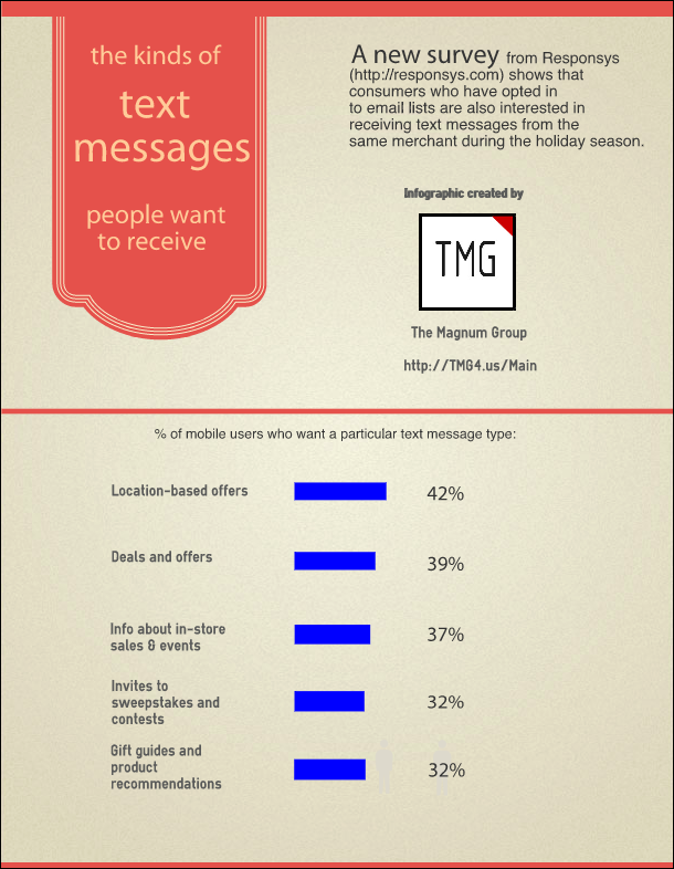 text-message-infographic