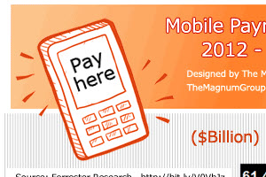 Mobile Marketing: Mobile Payments Growing Fast