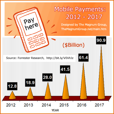 mobile-payments-2