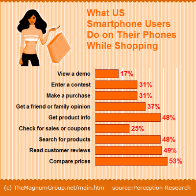 mobile-shopper-behavior