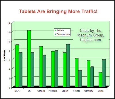 Tablet-Traffic-Beats-Smartphones