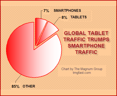 global-tablet-traffic-vs-smartphone-traffic