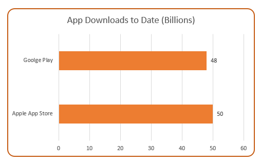 Google-Play-downloads