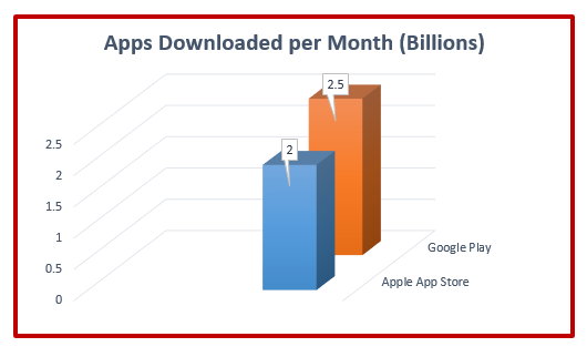 app-downloads