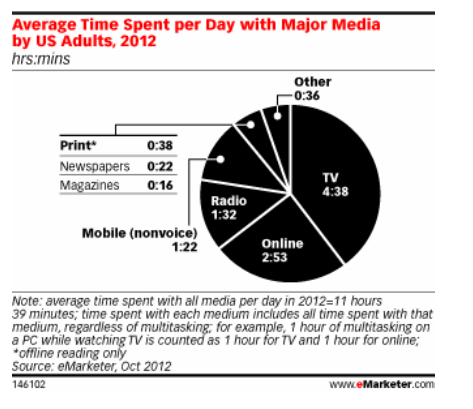 mobile-dominance