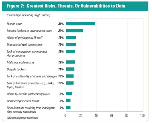 database-vulnerability-factors