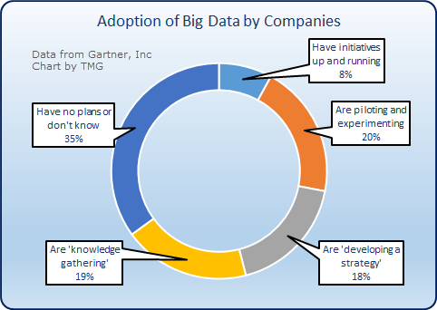 Big-Data-Small-Use