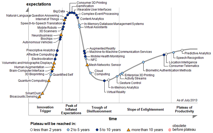 sun-setting-on-the-term-big-data-the-tmg-blog