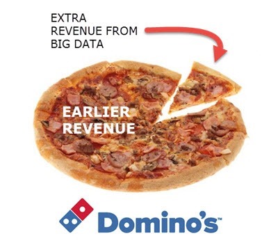 BIG-DATA-DOMINOS-PIZZA