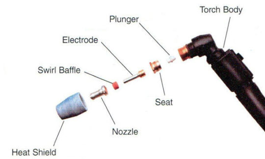 The Plasma Torch Guide | The TMG Blog